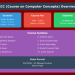 सीसीसी क्या है? CCC Computer Course फीस